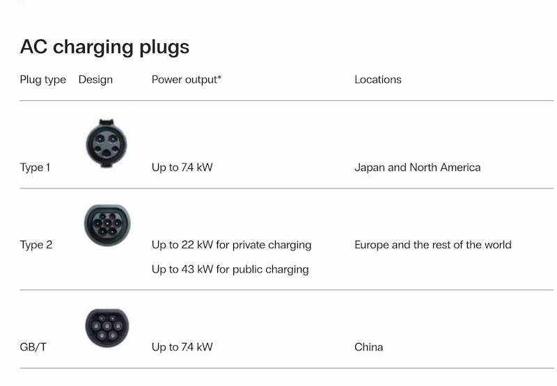 cables and charger plugs